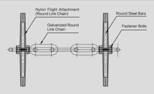 round chain attachment illustration